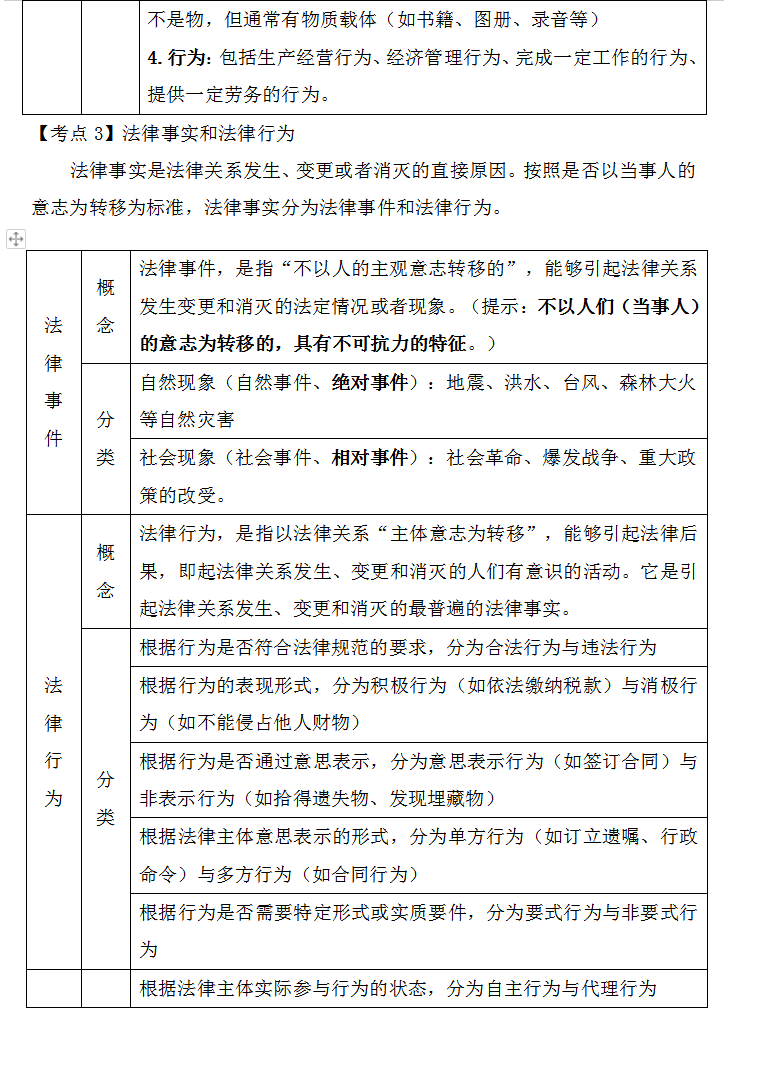 备考2022初级会计考试，零基础该如何下手呢？（资料无偿分享）