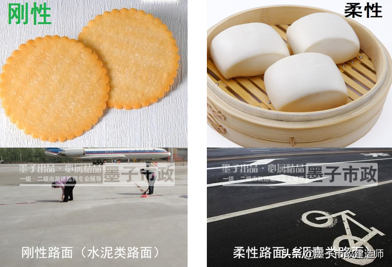 2022年一级建造师·市政实务图文材料·城镇道路分类与级别001集