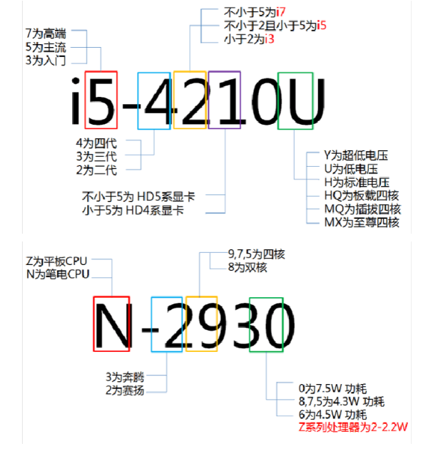 电脑CPU看不懂？三分钟教会你看懂各品牌CPU型号！ 7