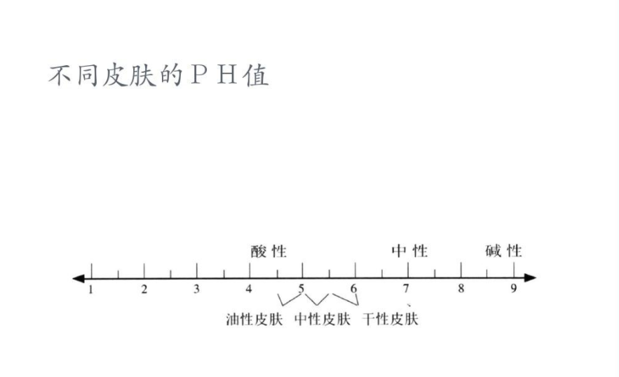 看起来很“化工”的硫磺皂，4大功效3种用法，效果不容忽视