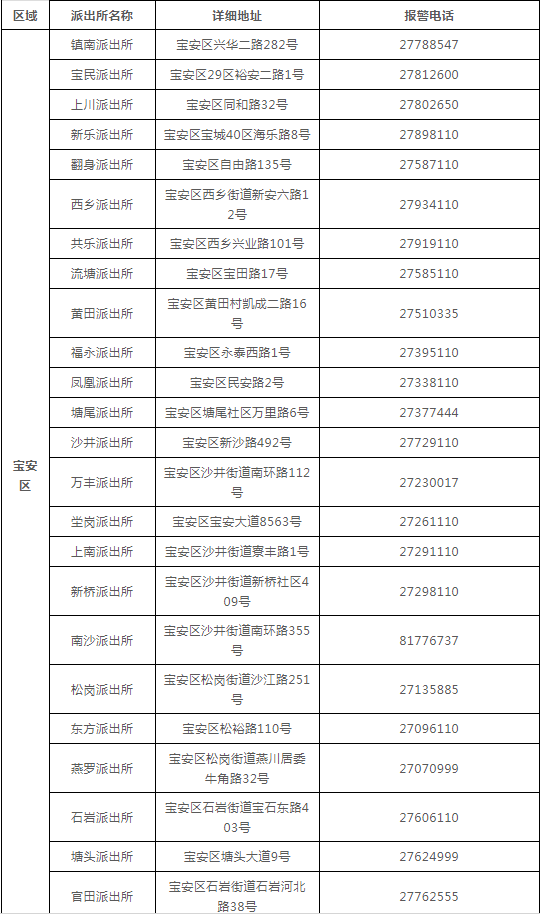 深圳车辆违规查询,深圳市机动车辆违章查询
