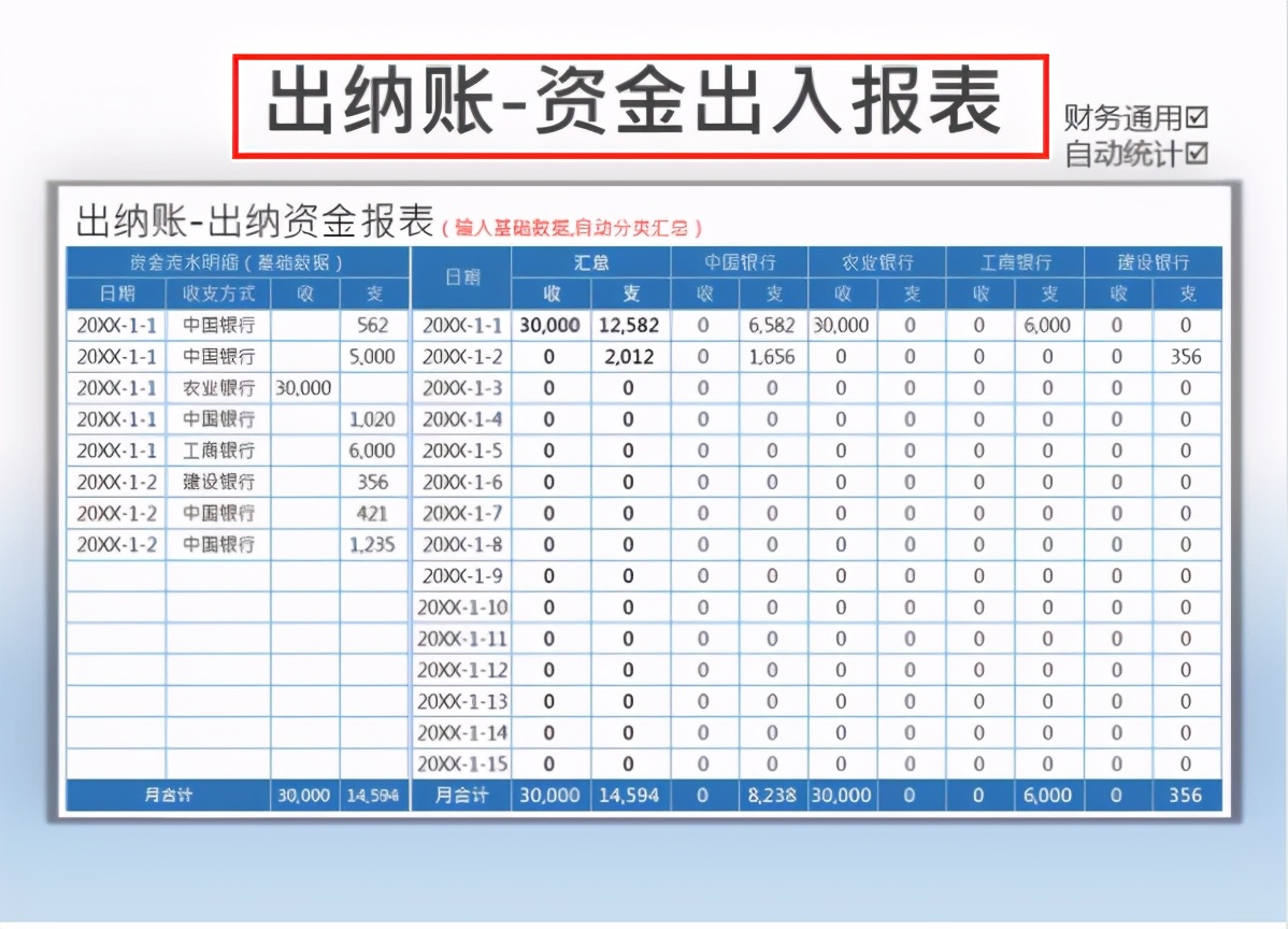 今日分享：10张财务基础报表模板，录入数据即可自动生成！收好