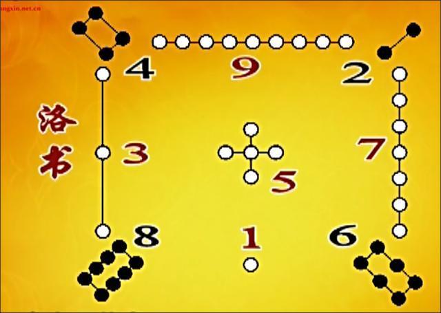 易经玄学中的数字"7"暗藏着怎样的玄机?