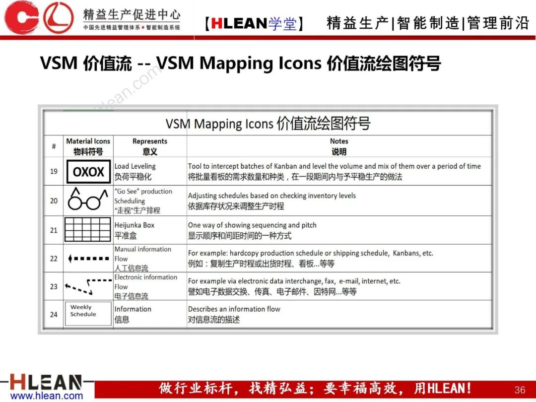 「精益学堂」精益手册(下篇)