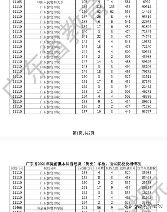 高校招生计划的制定应全面考虑——广东警官学院缺额带来的启示