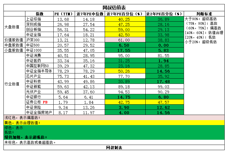 基金定投真的可靠吗？