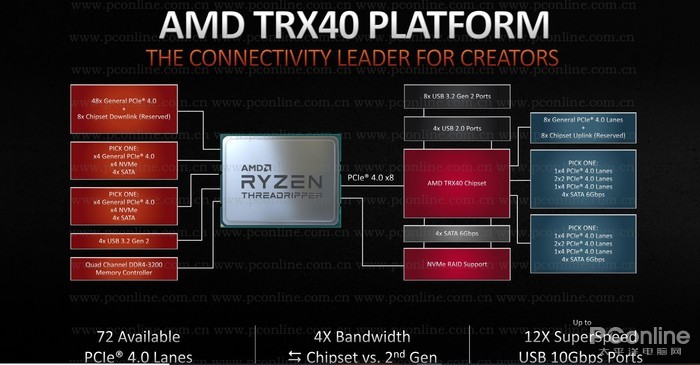 百度网站上的皇家88平台真假(AMD TR 3960X评测：干掉了对手旗舰，却还只是24核的TR小弟)