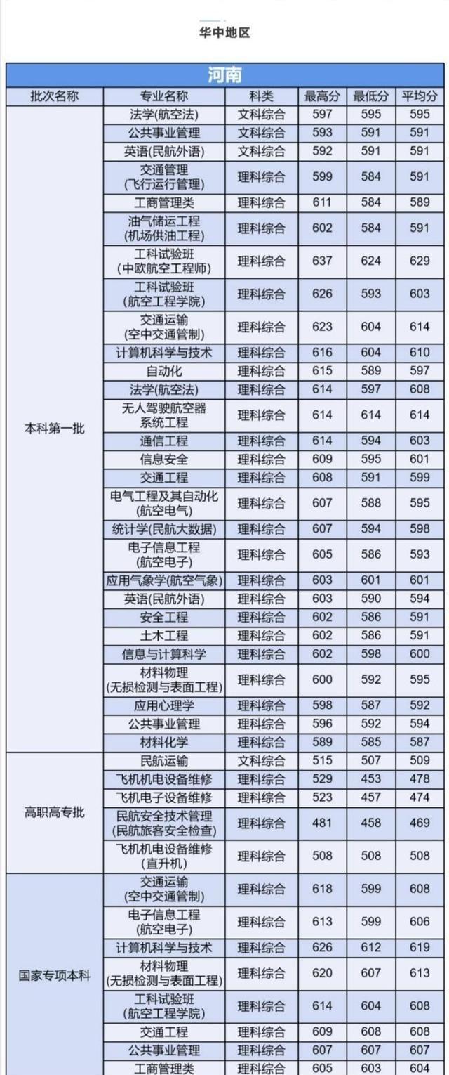 天津“低调”的部属高校，分数线不高，就业质量好！专科生可报