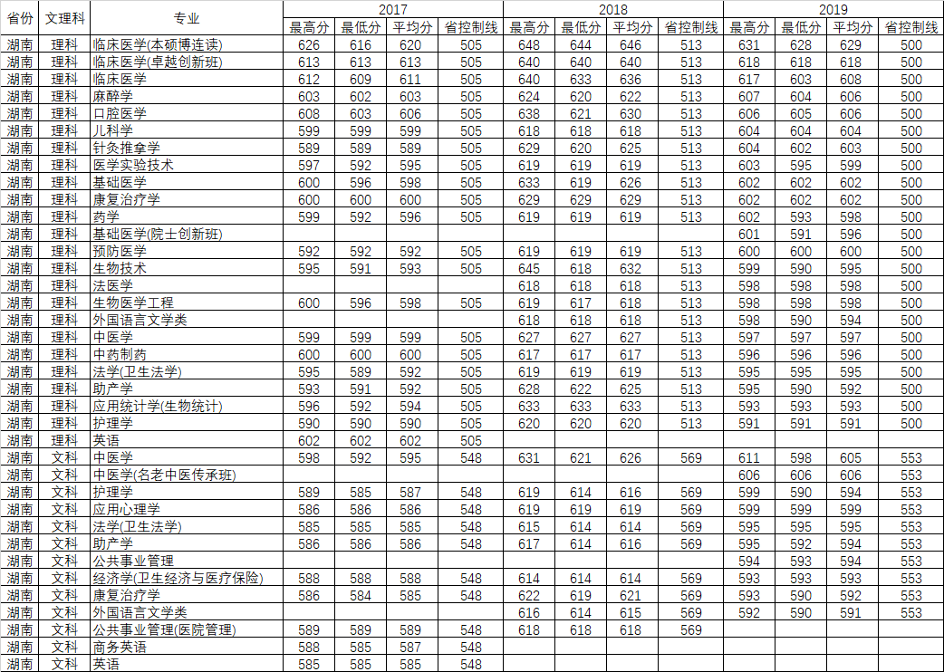 重磅发布！刚刚，广东省2020年高考分数线公布！