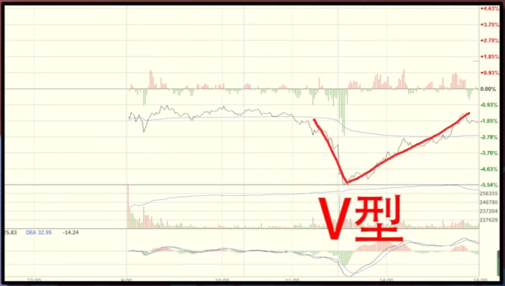 会说话的K线：牢记“锤子线买进，上吊线卖出”，练到极致是绝活