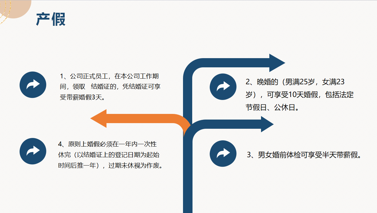 人事管理制度学习范本PPT模板，全内容演示课件，员工教育直接F5