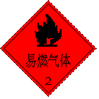 转发收藏！这些危险化学品安全警示标志，你全部了解吗？
