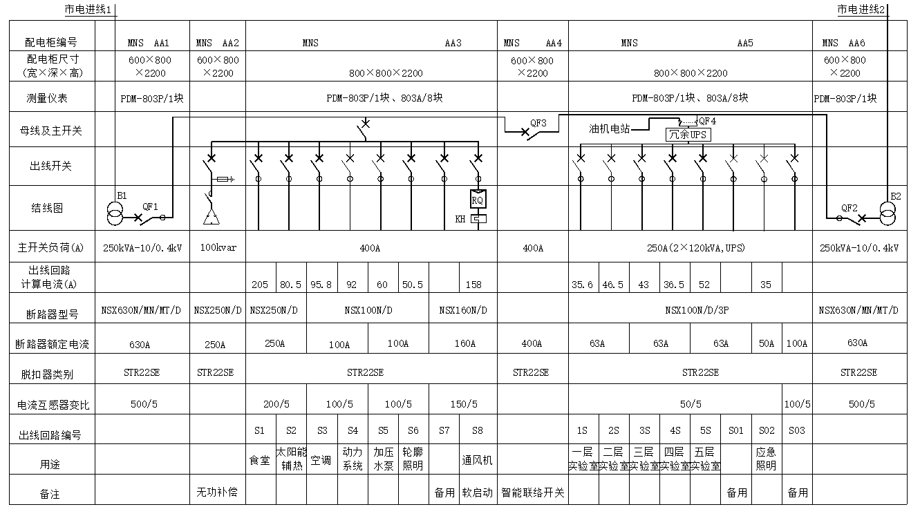 高可靠性用電場所的配電設(shè)計