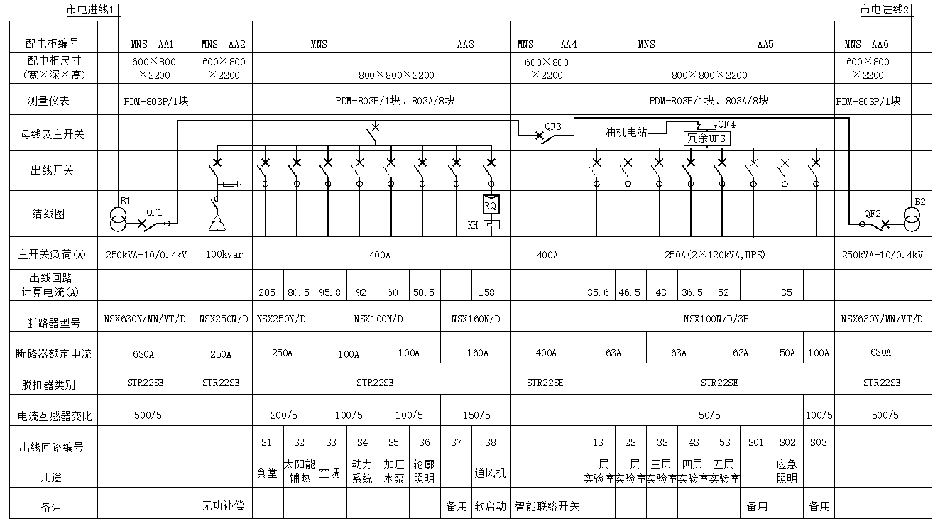 高可靠性用電場所的配電設(shè)計(jì)