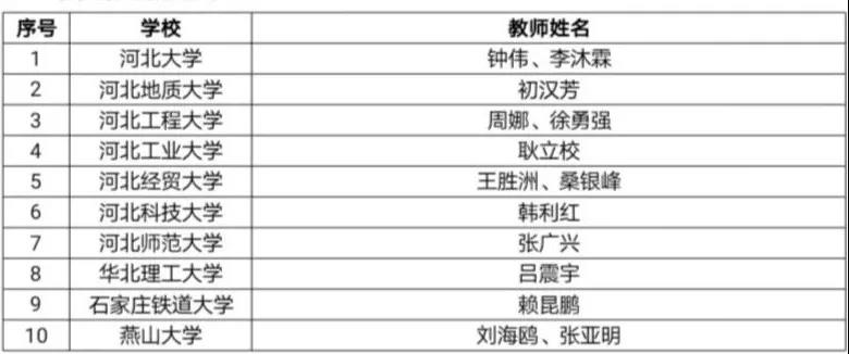 2020河北省高校第三届MBA尖峰创业企划大赛决赛成功举办