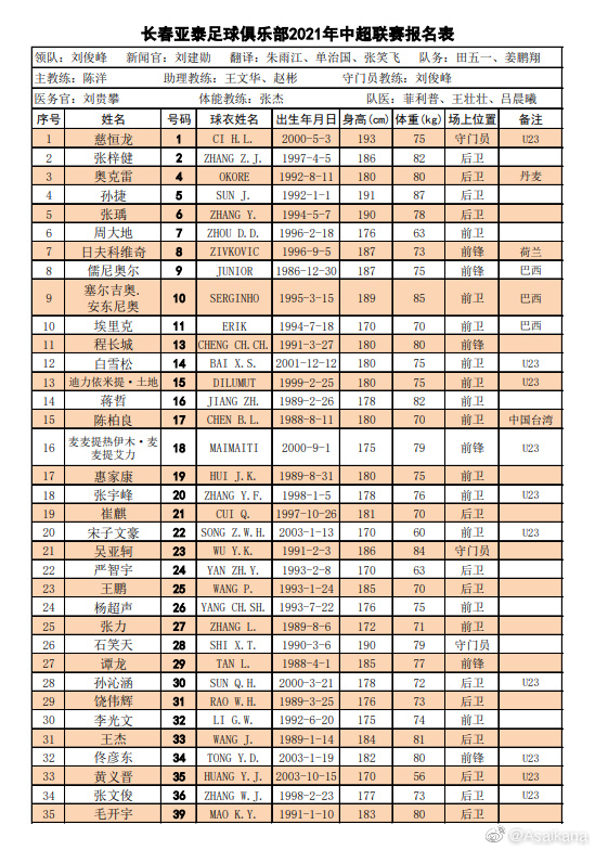 中超全名单是什么(中超16队名单汇总：广州队六大归化领衔无保塔，海港4大外援压阵)