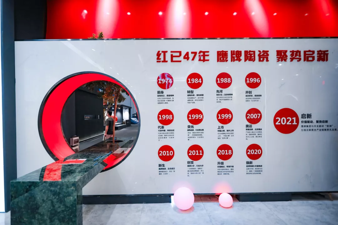 2021潭洲展谁最风云?宏宇马可波罗冠珠蒙娜丽莎鹰牌诺贝尔…