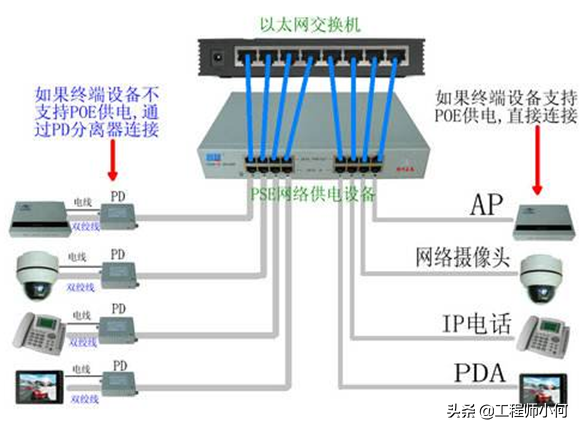 什么是POE？什么是POE交换机？一文带你了解清楚