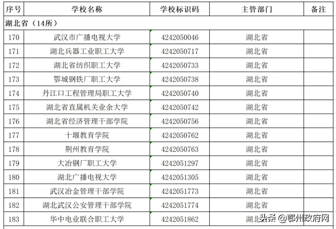 教育部公布！湖北143所高校全名单