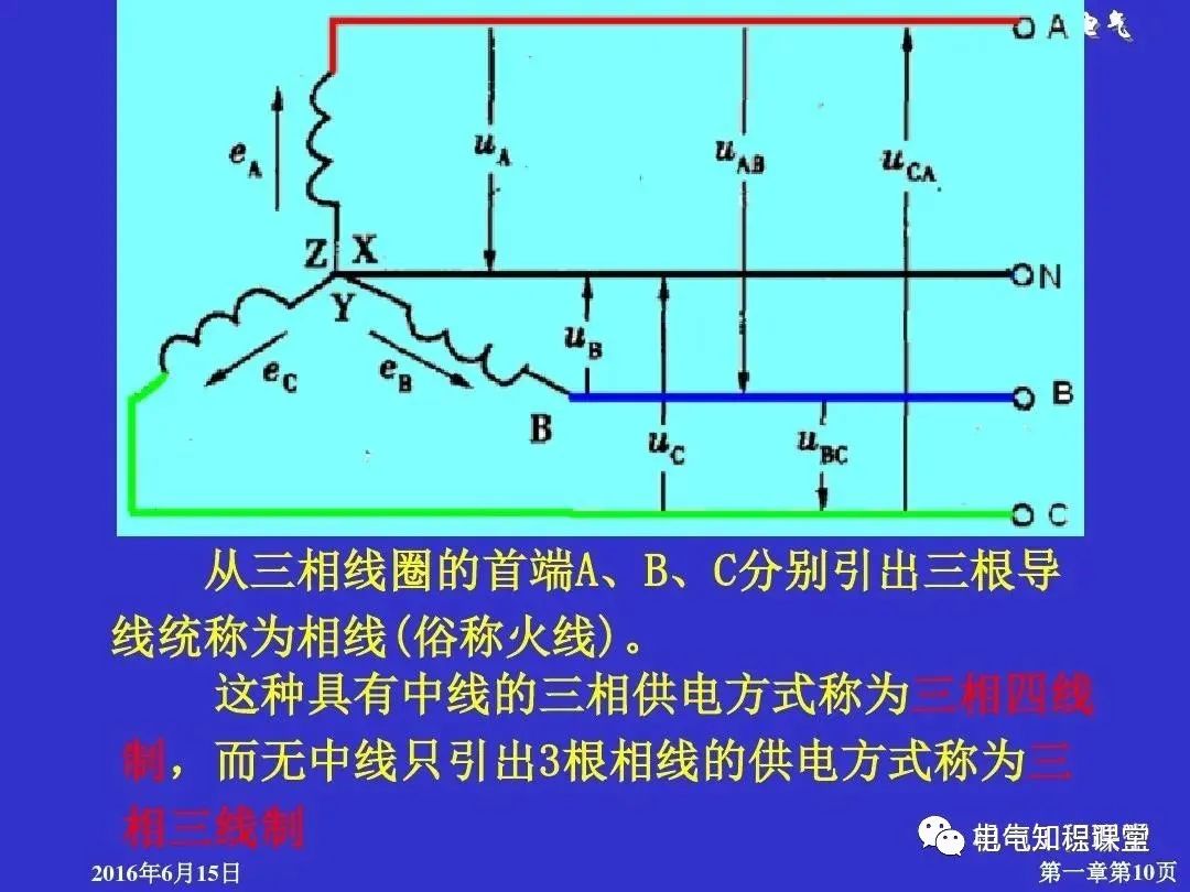 建筑强电和弱电的基础知识与识图（94页PPT详解）