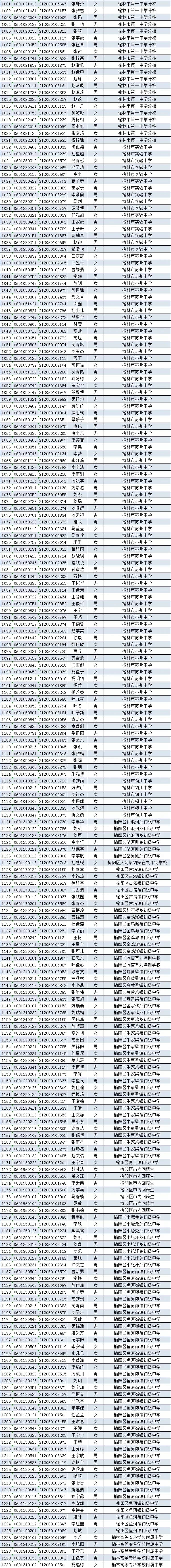 1230人被榆林市第一中学录取！快看看有你认识的没？