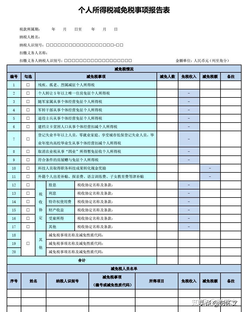 財稅實務問題解答8則（2021年7月19日）