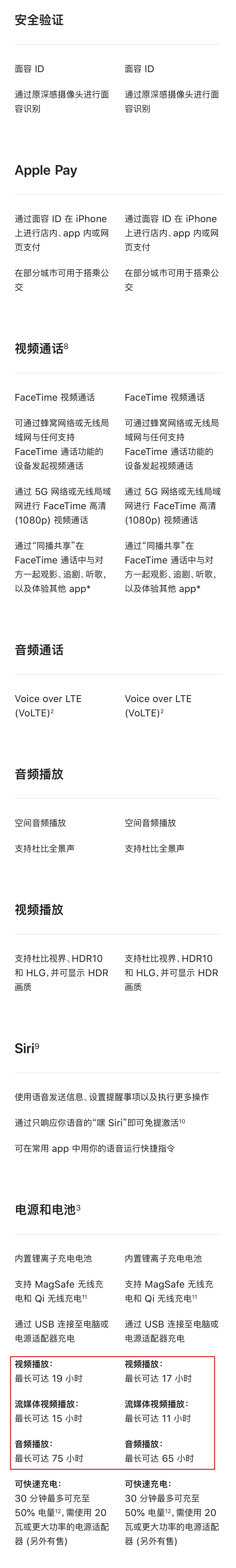 一张图看懂iPhone13与iPhone12的详细参数，这400块到底差在哪？