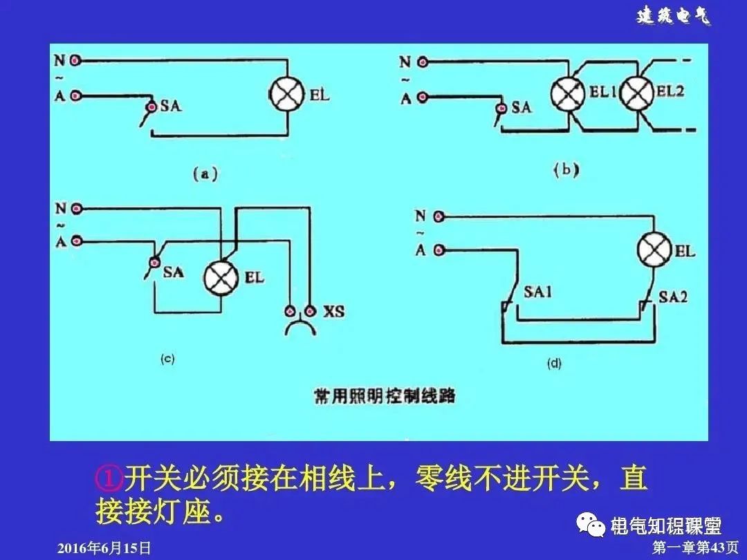 建筑强电和弱电的基础知识与识图（94页PPT详解）