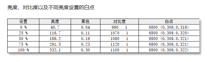 女神节显示器选购指南，明基PD2700U能否打动女神？