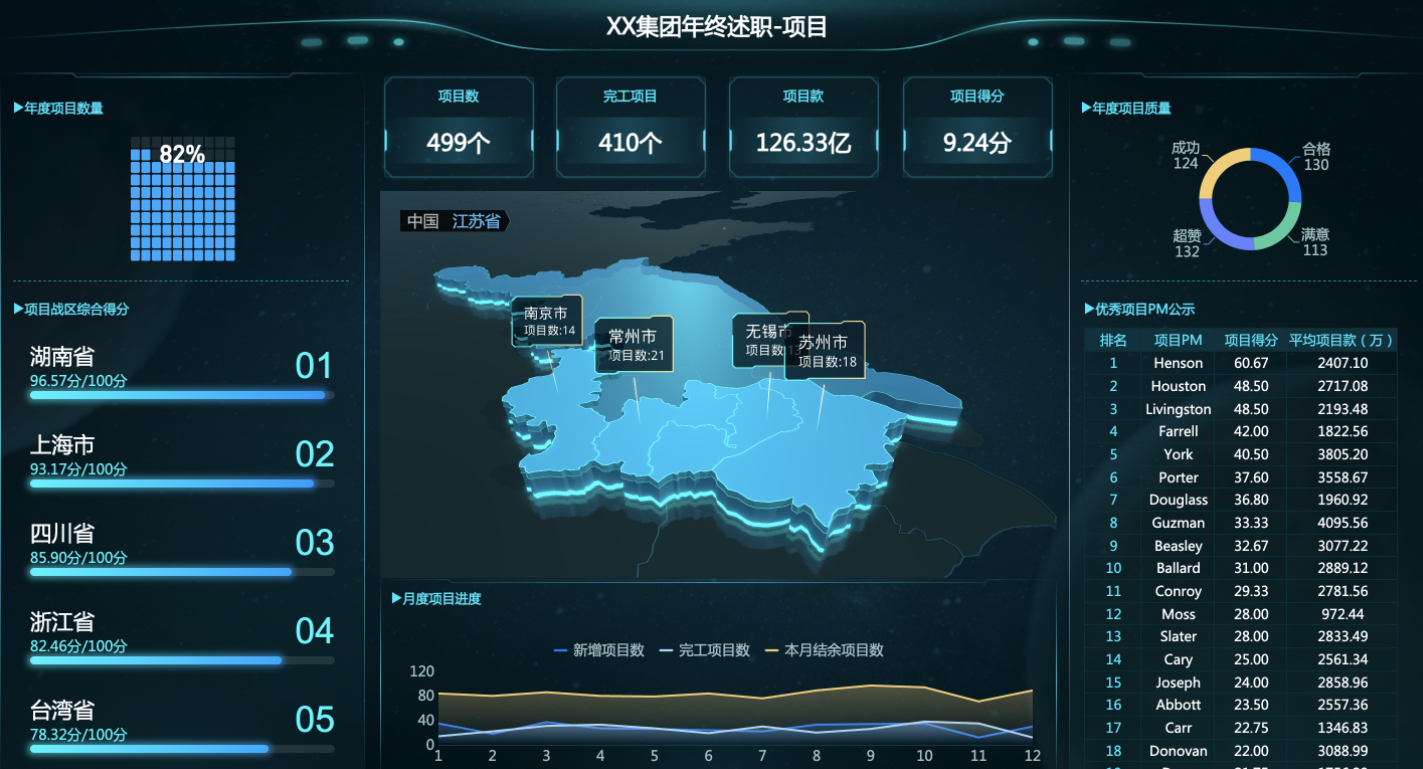 30套酷炫視覺化大屏模板，不敲程式碼可直接套用，拿走不謝