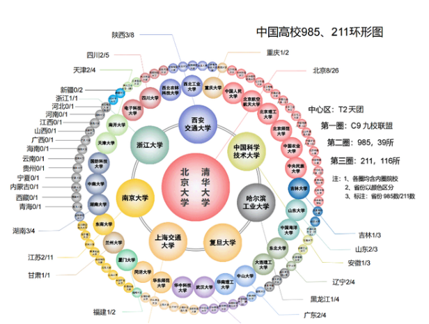 “宁夏大学”和“福州大学”，谁退步为末流211？网友看法一致