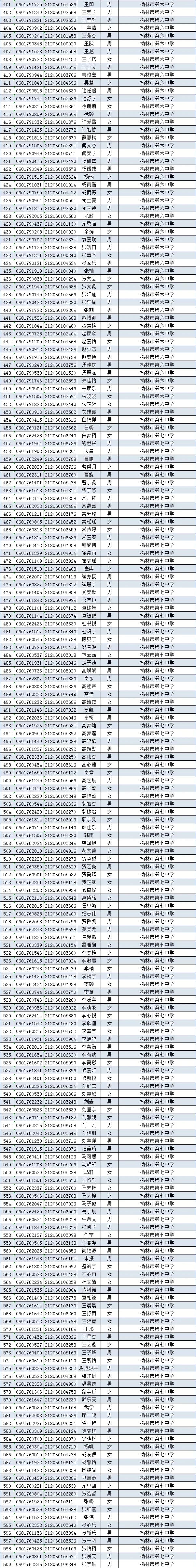 1230人被榆林市第一中学录取！快看看有你认识的没？