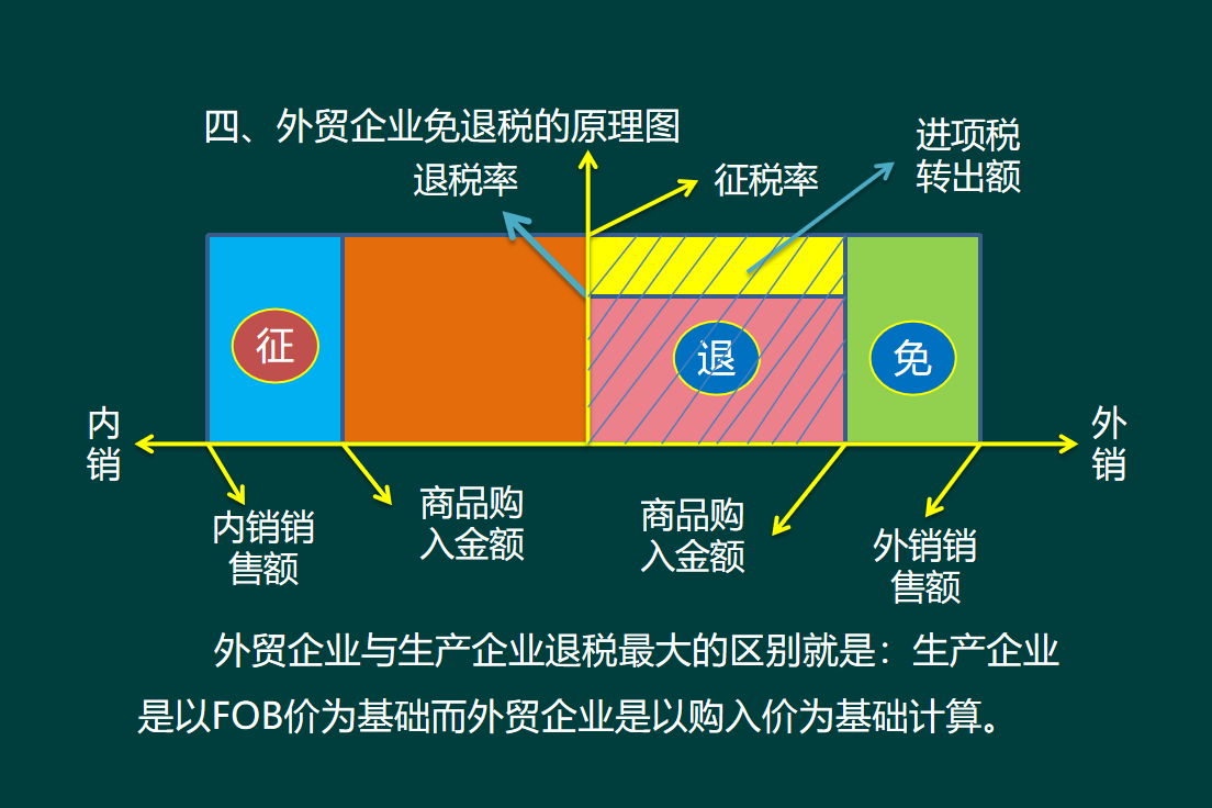 外贸行业出口退税并不难！288页财务处理+操作流程汇总，轻松搞定