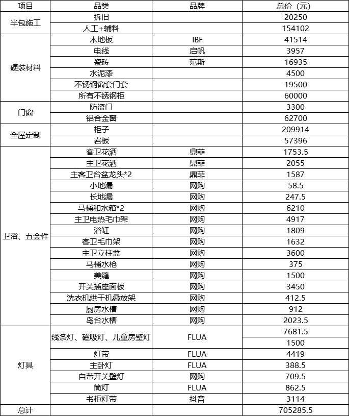 78㎡学区房，爆改五室两卫，客餐厅一体坐拥大中岛，小家放大