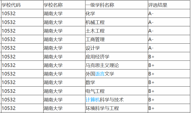 重庆大学、兰州大学、湖南大学，哪所是末流985高校之王？