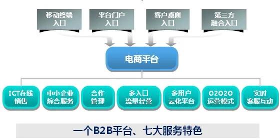 中小型电商都是怎么做推广的，能有多大效益