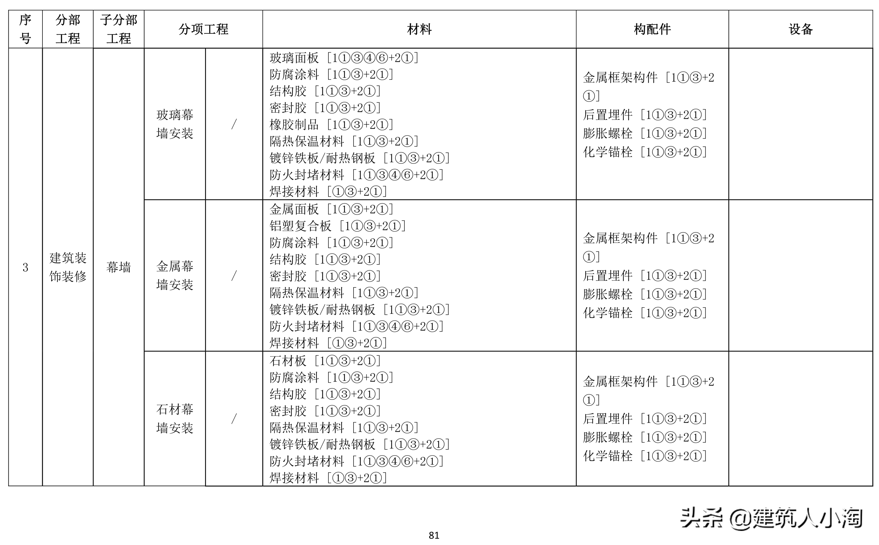 「规范分享」建筑材料构配件和设备进场质量控制TB0101-301-2018