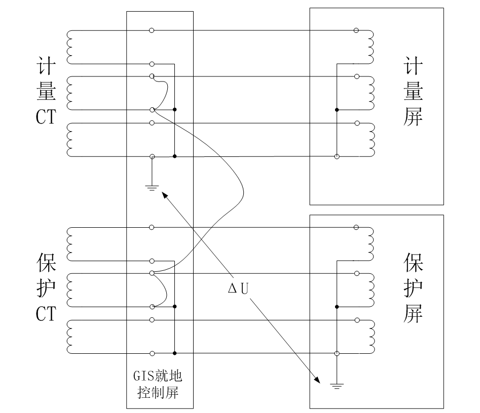 GIS耐压试验隔绝措施引起保护误动的原因分析