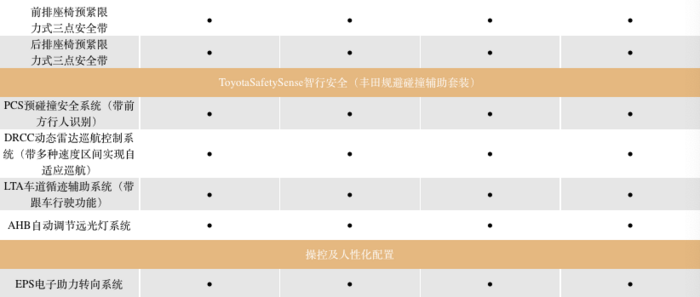 丰田卡罗拉配置价格分析：不惊喜，不意外