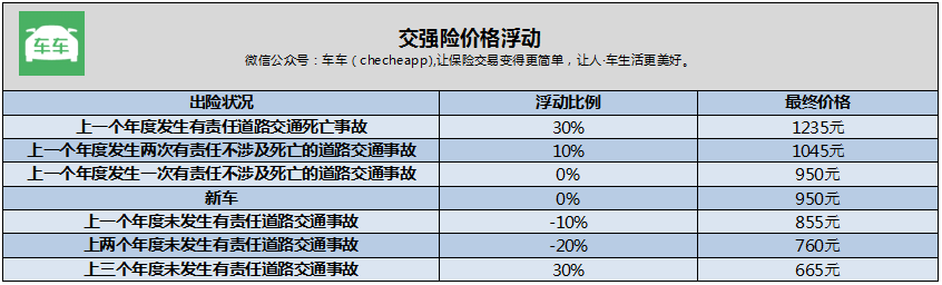 车险知识（完整版）介绍，再也不需要去问别人了，一定要收藏