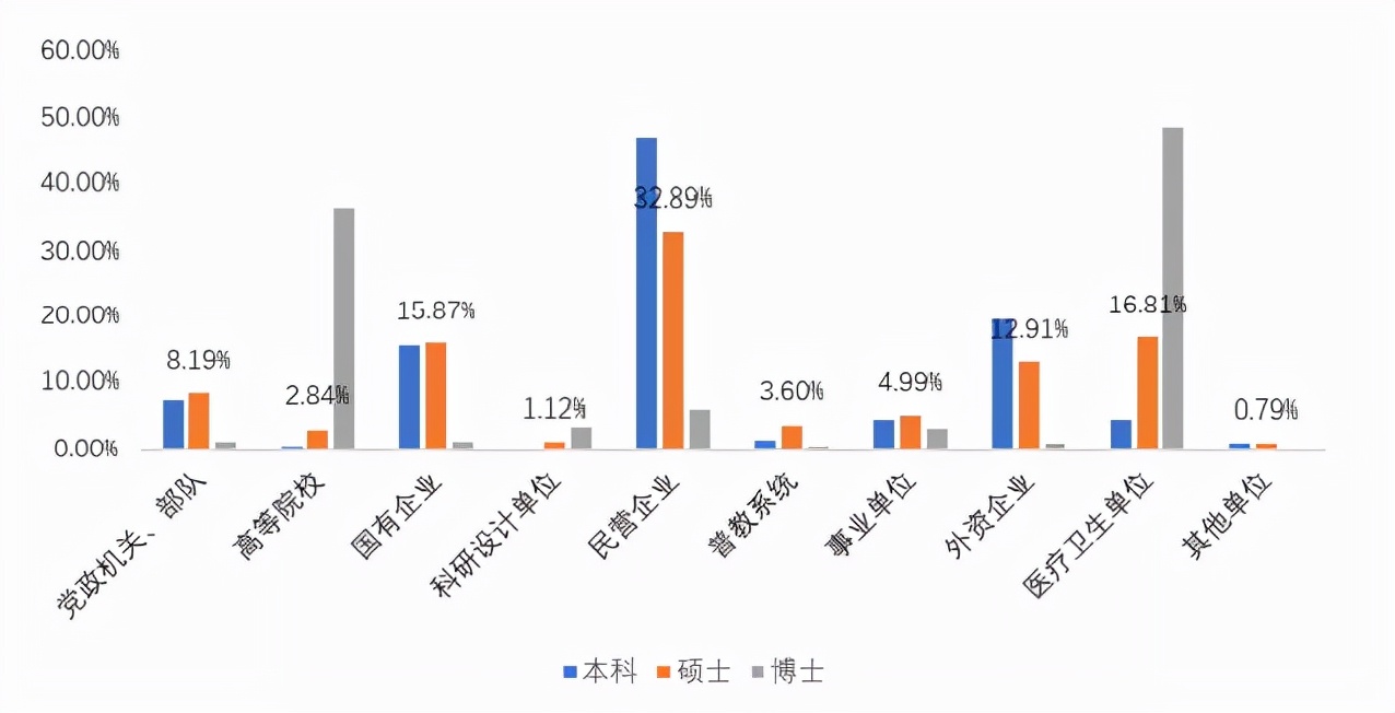 中山大学｜中国进步“最大”的六所大学之一