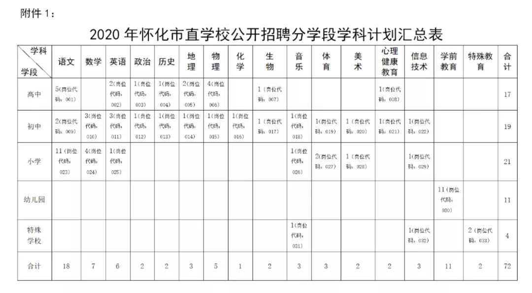 900+个优质岗位！湖南一大批事业单位招聘！转给身边需要的人