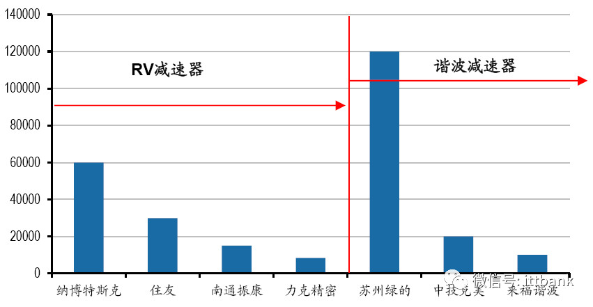 全球工业机器人产业链全面梳理及详细解析