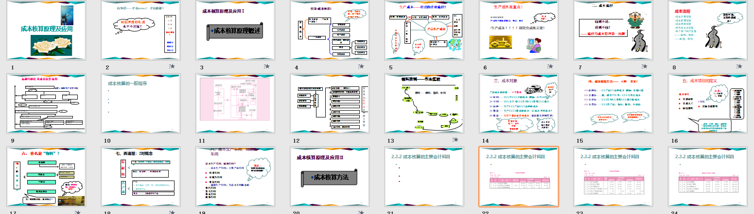 不会成本核算？超全核算方法+分录送你，会计收好了