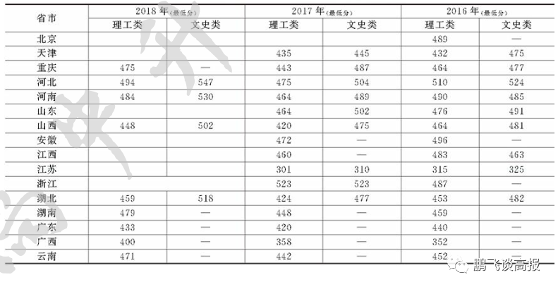 D64：山西各地11所本二学院依次登场