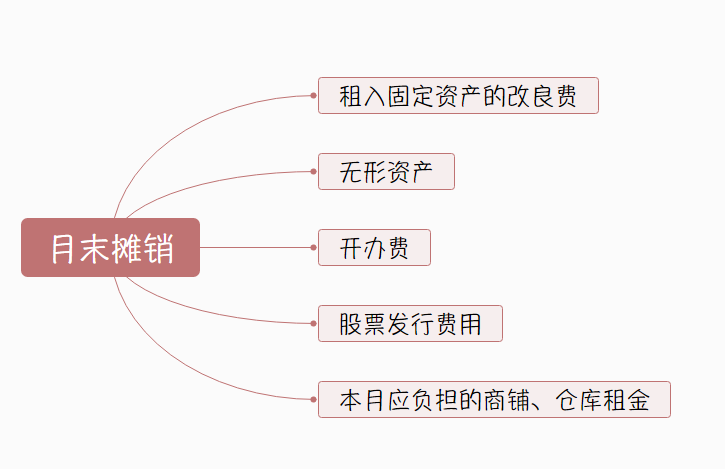 “鬼才”王会计教你月末计提、摊销、结转，3张图就够了，附分录