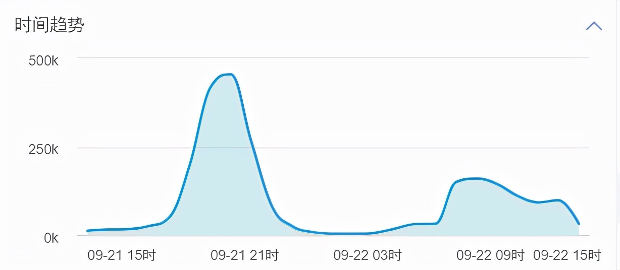 网络舆情发展规律监测掌握方案