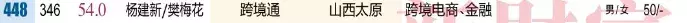 最新富豪榜：姚俊良家族成山西首富！