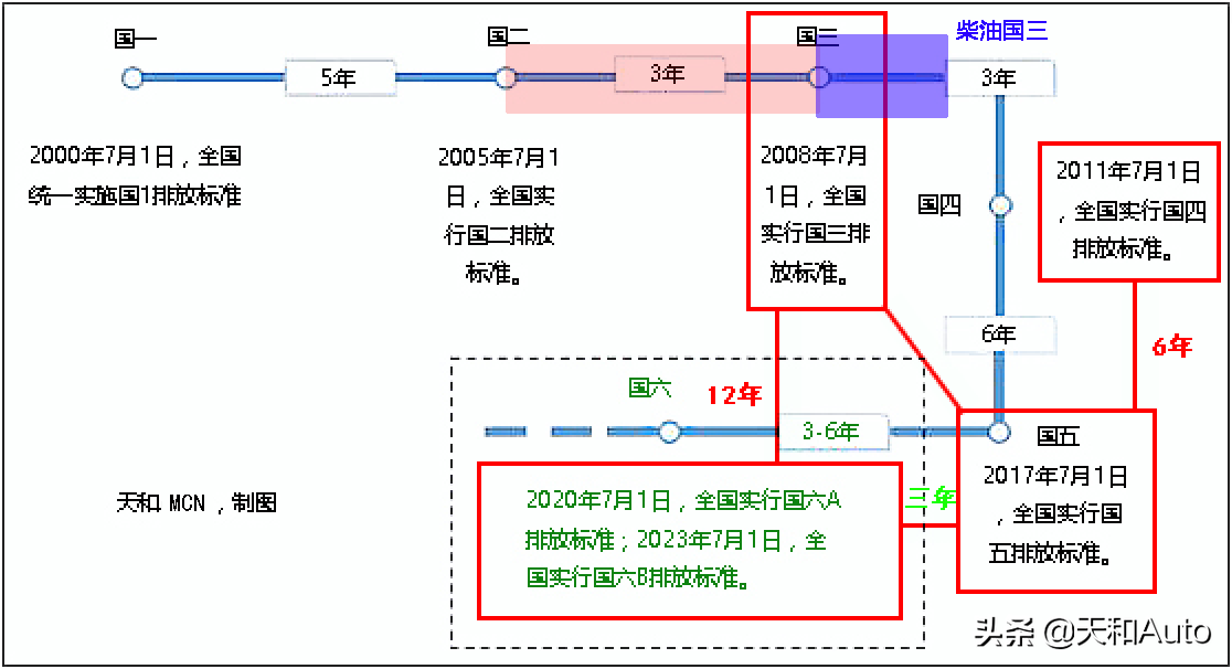 老旧车辆的定心丸：汽车排放标准与检测检测标准概念全解析