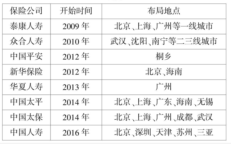 保险圈的养老社区要花多少钱？